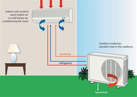 エアコン 電源が入らない、それは現代のサバイバル術か？