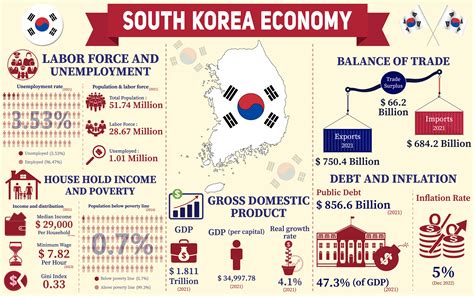 미국 ira와 한국의 경제적 교훈