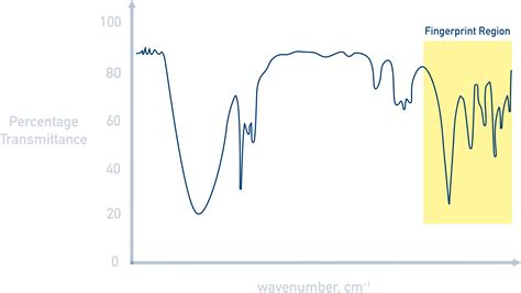 ft-ir スペクトル 一覧: 分子の指紋を読み解く鍵