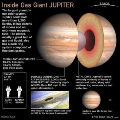 木星 着陸できない: なぜ私たちは宇宙の巨人に触れられないのか？