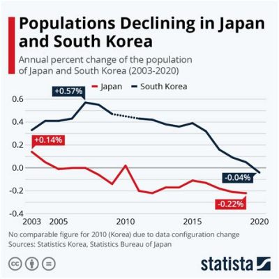 한국 인구수 2023: 달걀 프라이와 인구 감소의 상관관계