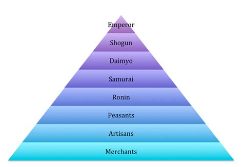  การก่อจลาจลของชาวนาในจังหวัดอ Этиะ (Echi) : การต่อต้านระบบ feudal ของญี่ปุ่น