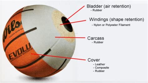 What Is A Basketball Made Of?